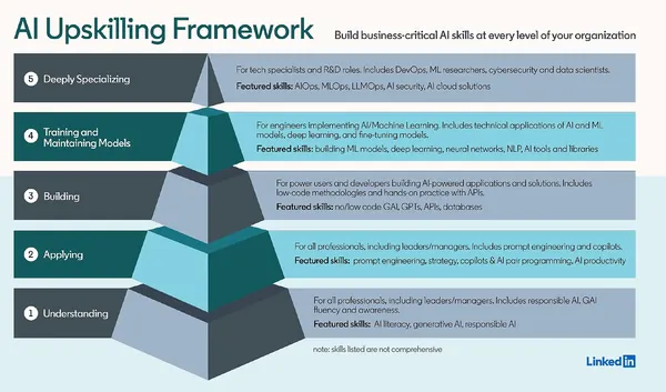 img of 生成AI時代を生き抜くリーダーシップ：30%の価値