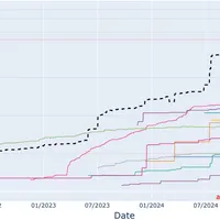 パスキー実装に潜む脆弱性とは？最新調査が明かすWeb認証の現状と課題