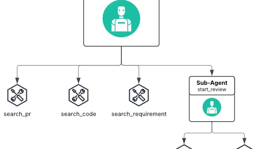 LLMはコードレビューをどう変える？最新研究が示すAI支援の最適なかたちとは