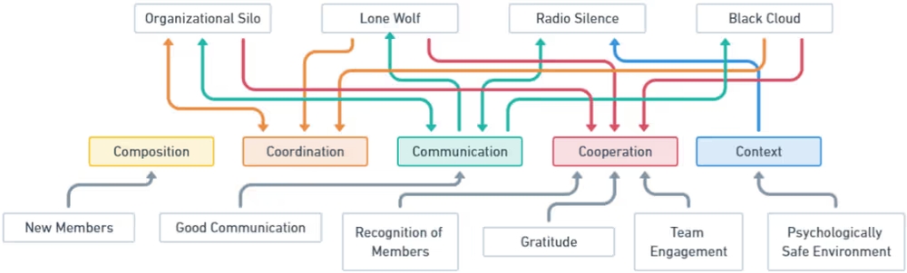 img of スクラム開発でチームのリファクタリング！チームに潜む"問題の兆候"を見抜けていますか？