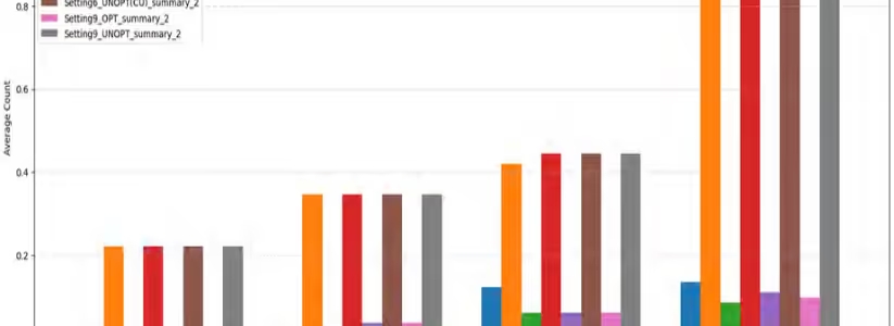 生成AIは安全なコードを書けるのか？プロンプト一つで脆弱性が10分の1に減少した研究結果