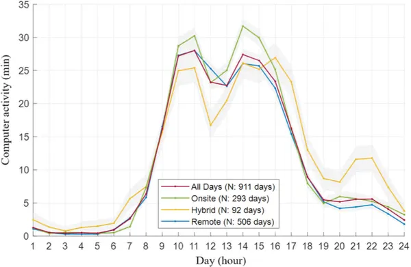 img of ハイブリッドワークで働く開発者の新しい勤務リズム「トリプルピーク」とは？