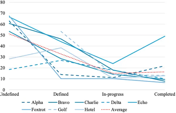 img of アジャイル開発の効率は「受け入れ基準」で決まる？ユーザーストーリー分析が示す真実