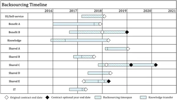 img of 「コスト削減」は未達。それでも開発内製化が大きな価値を生んだ理由。