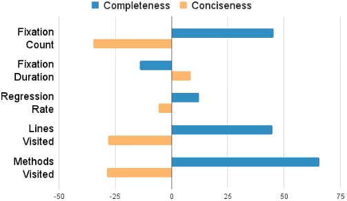 プログラマーはコードのどこを見ている？アイトラッキング研究が解き明かす「コード読解」のメカニズム