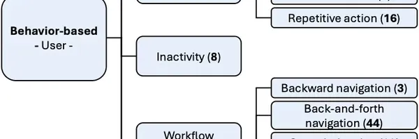「説明が欲しい」のサインとは？ユーザーの行動から適切なタイミングを特定する