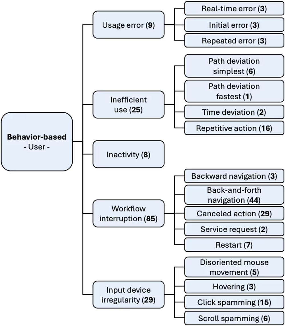 img of 「説明が欲しい」のサインとは？ユーザーの行動から適切なタイミングを特定する
