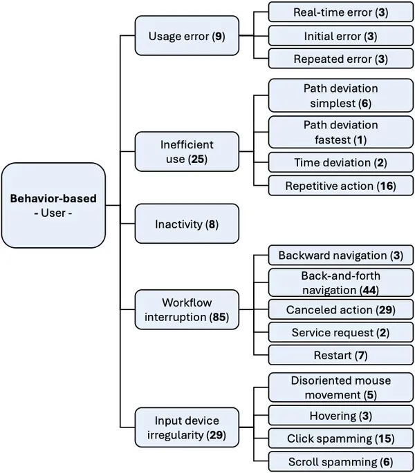 img of 「説明が欲しい」のサインとは？ユーザーの行動から適切なタイミングを特定する