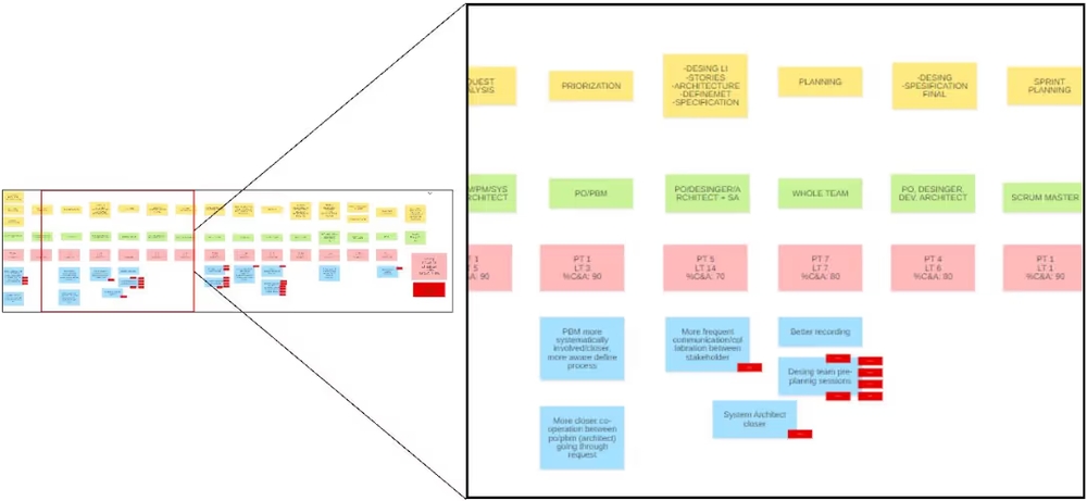 img of VSMでソフトウェア開発を効率化！事例でわかる導入ステップと成功の秘訣