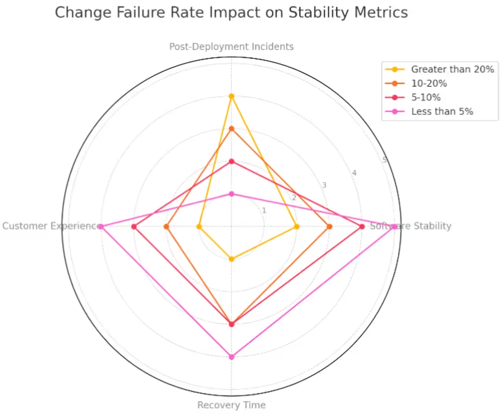 img of DORAメトリクスとビジネス成果の因果関係【最新研究データ解説】