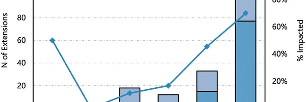VSCode拡張機能の8.5%にクレデンシャル漏洩リスク？！ 今すぐできる対策とは