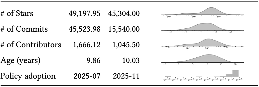 オープンソース開発で生成AIをどう管理する？OSSコミュニティのガバナンス最新動向