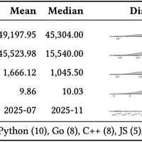 オープンソース開発で生成AIをどう管理する？OSSコミュニティのガバナンス最新動向
