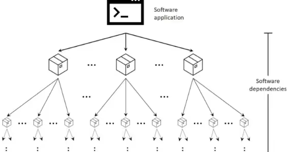 オープンソースの脆弱性にどう向き合っているか？5つのWebフレームワーク開発者21人の調査から見えた現実と課題
