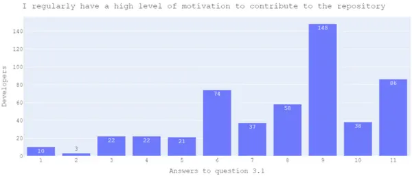 img of ソフトウェア開発者のモチベーションの鍵は何か？大規模調査が解き明かす11の動機付け