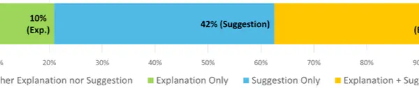 コードレビューの42%が説明不足。伝わる人が使う7つの説明術とは？