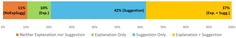 コードレビューの42%が説明不足。伝わる人が使う7つの説明術とは？