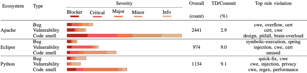 img of バックポートは本当に安全か？4.3%が新たな技術的負債を生むという調査結果