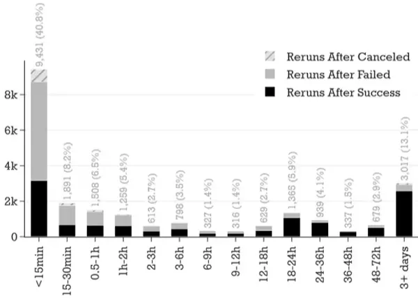 img of あなたのCI、本当に成功していますか？見えないエラー「サイレント失敗」の実態と対策