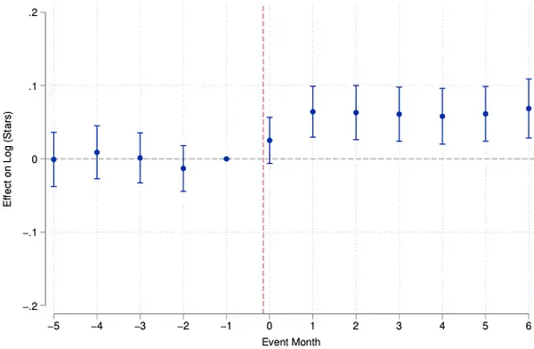 img of 分業による部分最適で開発生産性が低下！？GitHub 6万超リポジトリ調査解説