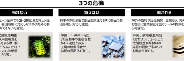 【経産省最新版】サプライチェーンのデータ連携を成功に導くシステム構築のポイント