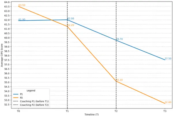 img of 優秀な新人ソフトウェアエンジニアの不安を防ぐには？インポスター症候群とチーム環境の関係性
