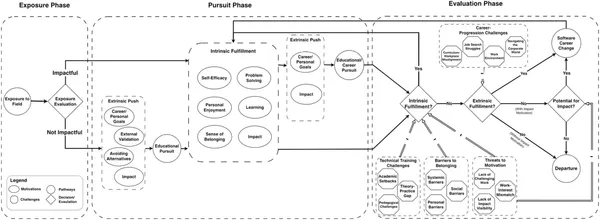 img of 「給料」だけでは続かない。最新研究が解明した、エンジニアがコードを書き続ける「本当の理由」とキャリアの壁