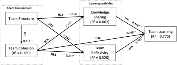img of 結束力より「構造」が重要。大規模アジャイルのチーム学習論