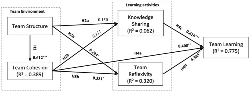 img of 結束力より「構造」が重要。大規模アジャイルのチーム学習論
