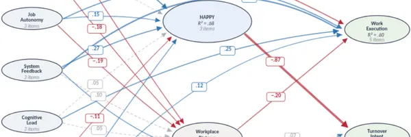 技術者の幸福感は離職を防ぎ苦痛の軽減がデリバリー品質を支える：米607名調査