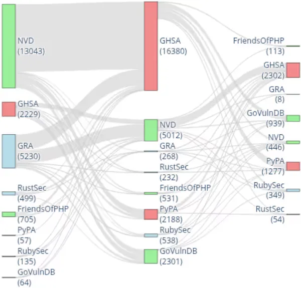 img of Dependabotを支える技術：GitHub脆弱性対応の「高速ルート」「低速ルート」