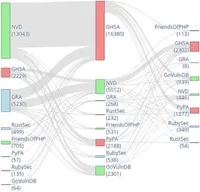 img of Dependabotを支える技術：GitHub脆弱性対応の「高速ルート」「低速ルート」