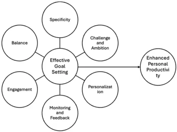 img of 目標設定は意味ない？エンジニアの生産性を上げる目標設定の技術