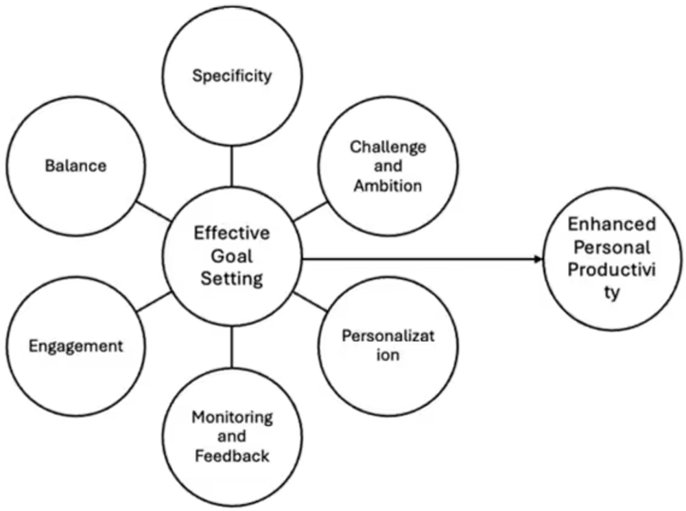 img of 目標設定は意味ない？エンジニアの生産性を上げる目標設定の技術