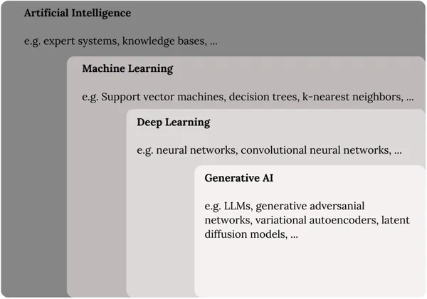 img of GitHub Copilot: コーディングの未来？フロントエンド開発における驚異的な効果とバックエンド開発の課題
