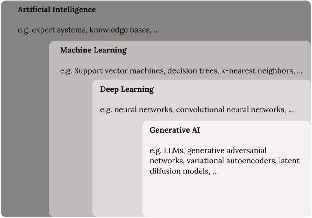 img of GitHub Copilot: コーディングの未来？フロントエンド開発における驚異的な効果とバックエンド開発の課題