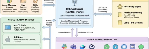 自律型AIエージェントのセキュリティリスクとは？OpenClawの脆弱性と3層の防御策