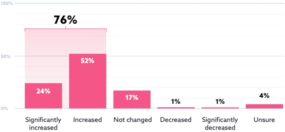 img of SaaSセキュリティのトレンド。2025年CSAレポート