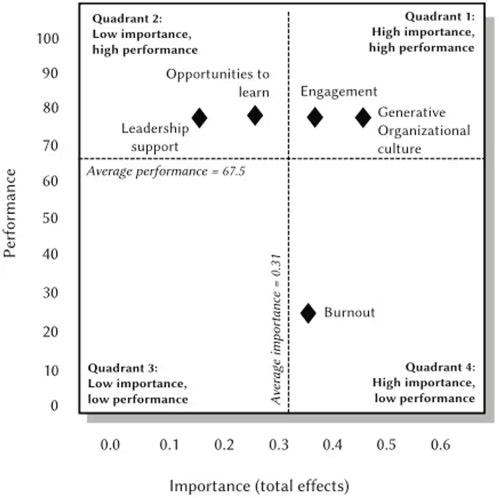 img of エンジニア離職の真因は燃え尽きじゃなかった？データが示す「エンゲージメント低下」の危険なサイン
