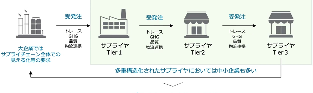 経産省レポートが暴くDXの現在地と「レガシーシステム」脱却への道