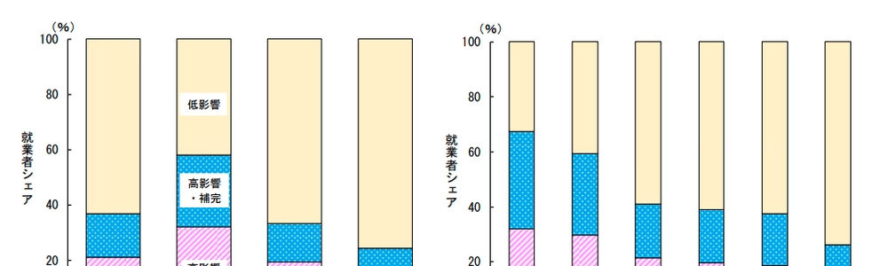 AI時代の労働市場： 内閣府レポートが示す変化と私たちへの影響