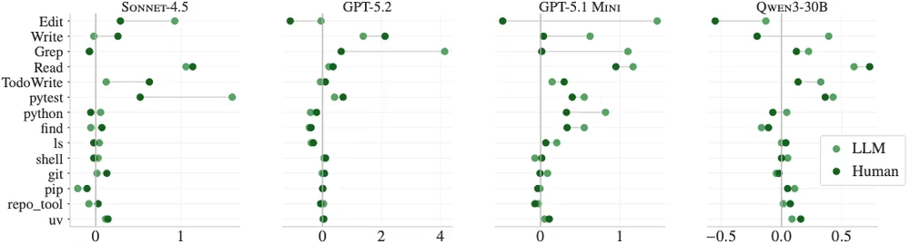 img of AGENTS.mdは本当に役立つのか？AIコーディングエージェントにおけるコンテキストファイルの効果を検証