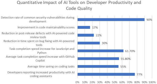 img of AIエージェントの台頭：エンタープライズソフトウェア開発の未来 - 導入事例と具体的な効果
