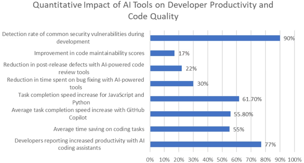 img of AIエージェントの台頭：エンタープライズソフトウェア開発の未来 - 導入事例と具体的な効果