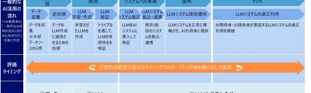 【IPA/AISI推進】AIセーフティガイドで日本のAI普及を推進～信頼できるAI社会の実現に向けて～