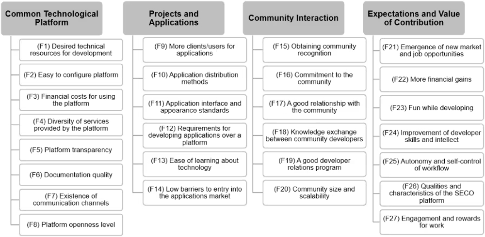 img of 開発者が真に求めているものは？最新研究が明かすプラットフォームの絶対条件