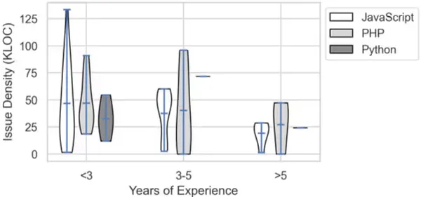 img of 経験3年目の壁？ベテランのコードが綺麗とは限らない、残酷な真実