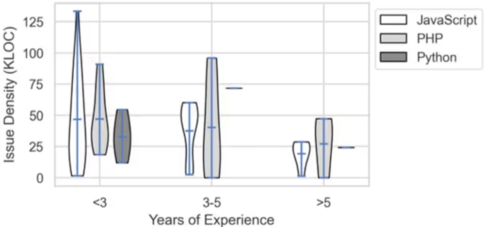 img of 経験3年目の壁？ベテランのコードが綺麗とは限らない、残酷な真実