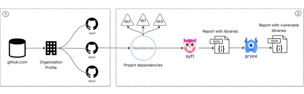 img of 大企業のOSSは脆弱だらけ？GitHubリポジトリ調査で判明したサプライチェーンセキュリティの実態