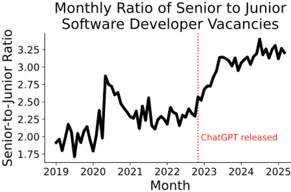 img of 数字で見るジュニアエンジニア求人のリアル。AI登場で市場はどう変わったか？